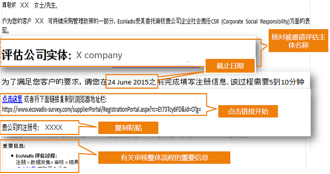 ecovadis注冊