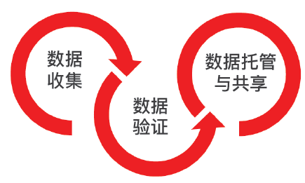 SLCP評估