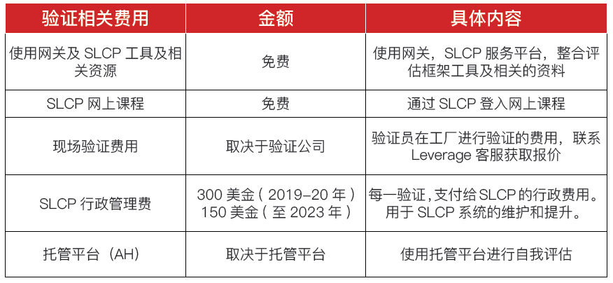 SLCP驗證費用