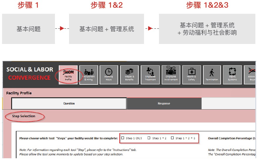 SLCP驗證