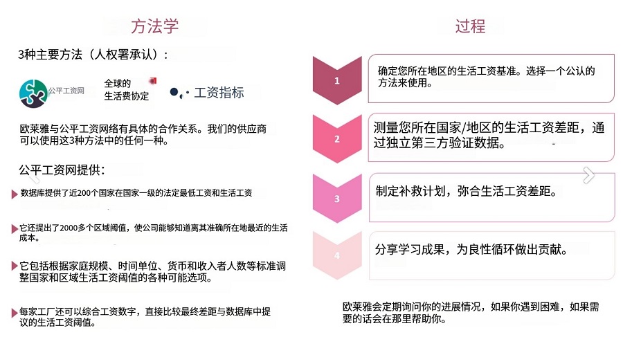 fair-wage評(píng)估