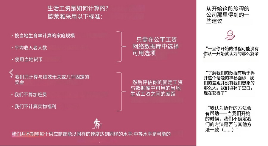 fair-wage評(píng)估